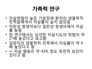 가족력 연구
• 자살위험이 높은 기분장애 환자의 생물학적
친척들에게서 자살률이 높지 않았음
• 이란성 쌍생아보다 일란성 쌍생아에서 자살
률 높음
• 한 연구에서는 심각한 자살시도의 위험이 약
17배 높았다고 보고함
• 입양자의 생물학적 친족에서 자살률이 약 6
배 높았다고 함
• ⇒ 자살 행동은 약 43% 정도 유전적 요인이
있다고 함
 