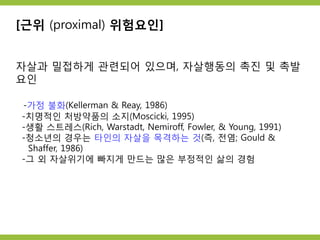 [근위 (proximal) 위험요인]
자살과 밀접하게 관련되어 있으며, 자살행동의 촉진 및 촉발
요인
-가정 불화(Kellerman & Reay, 1986)
-치명적인 처방약품의 소지(Moscicki, 1995)
-생활 스트레스(Rich, Warstadt, Nemiroff, Fowler, & Young, 1991)
-청소년의 경우는 타인의 자살을 목격하는 것(즉, 전염; Gould &
Shaffer, 1986)
-그 외 자살위기에 빠지게 만드는 많은 부정적인 삶의 경험
 