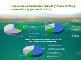 Вивчення мотиваційних звязків у взаємозвВивчення мотиваційних звязків у взаємозв’’язкуязку
основної та додатковоосновної та додатковоїї освітиосвіти
 