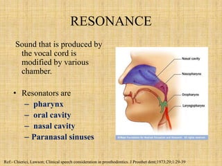 RESONANCE
Sound that is produced by
the vocal cord is
modified by various
chamber.
• Resonators are
– pharynx
– oral cavity
– nasal cavity
– Paranasal sinuses
Ref:- Chierici, Lawson; Clinical speech consideration in prosthodontics. J Prosthet dent;1973;29;1:29-39
 