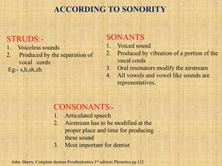 STRUDS:-
1. Voiceless sounds
2. Produced by the separation of
vocal cords
Eg:- s,h,sh,zh
ACCORDING TO SONORITY
SONANTS
1. Voiced sound
2. Produced by vibration of a portion of the
vocal cords
3. Oral resonators modify the airstream
4. All vowels and vowel like sounds are
representatives.
CONSONANTS:-
1. Articulated speech
2. Airstream has to be modified at the
proper place and time for producing
these sound
3. Most important for dentist
John. Sharry. Complete denture Prosthodontics 3rd edition; Phonetics pg 132
 