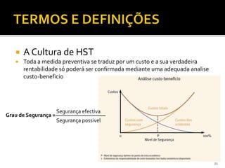  A Cultura de HST
 Toda a medida preventiva se traduz por um custo e a sua verdadeira
rentabilidade só poderá ser confirmada mediante uma adequada analise
custo-beneficio
21
Grau de Segurança =
Segurança efectiva
Segurança possivel
 