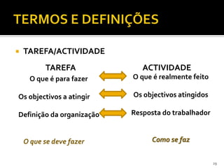  TAREFA/ACTIVIDADE
O que é para fazer
Os objectivos a atingir
Definição da organização
O que se deve fazer
29
TAREFA ACTIVIDADE
O que é realmente feito
Os objectivos atingidos
Resposta do trabalhador
Como se faz
 