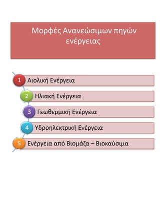 Μορφζσ Ανανεϊςιμων πθγϊν
ενζργειασ
Αιολικι Ενζργεια
Ηλιακι Ενζργεια
Γεωκερμικι Ενζργεια
Τδροθλεκτρικι Ενζργεια
Ενζργεια από Βιομάηα – Βιοκαφςιμα
 