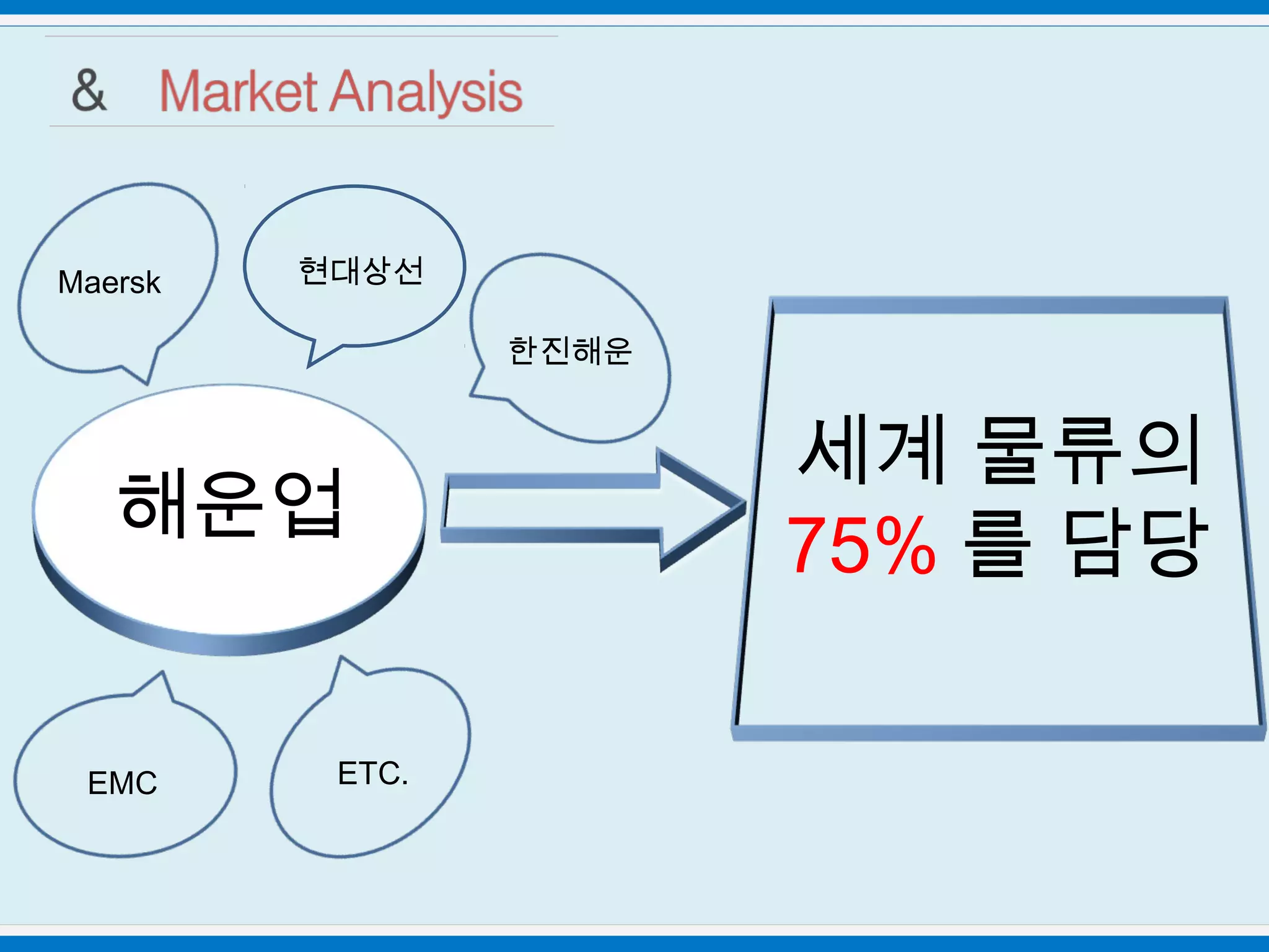 한진 해운 주가 (77) 사진