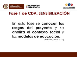 Fase 1 de CDA: SENSIBILIZACIÓN
En esta fase se conocen los
rasgos del proyecto y se
analiza el contexto social y
los modelos de educación.
(Elizarrás, 2010, p. 21)
 