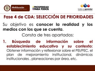 Fase 4 de CDA: SELECCIÓN DE PRIORIDADES
Su objetivo es conocer la realidad y los
medios con los que se cuenta.
Consta de tres apartados:
1. Búsqueda de información sobre el
establecimiento educativo y su contexto:
Obtener información y reflexionar sobre el PEI/PEC, el
plan de mejoramiento institucional, dinámicas
institucionales , planeaciones por área, etc.
 