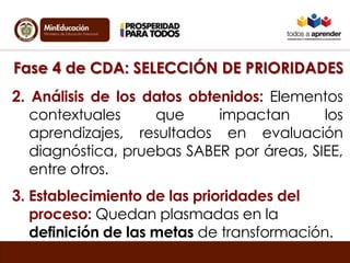 Fase 4 de CDA: SELECCIÓN DE PRIORIDADES
2. Análisis de los datos obtenidos: Elementos
contextuales que impactan los
aprendizajes, resultados en evaluación
diagnóstica, pruebas SABER por áreas, SIEE,
entre otros.
3. Establecimiento de las prioridades del
proceso: Quedan plasmadas en la
definición de las metas de transformación.
 