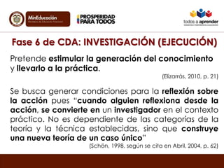 Fase 6 de CDA: INVESTIGACIÓN (EJECUCIÓN)
Pretende estimular la generación del conocimiento
y llevarlo a la práctica.
(Elizarrás, 2010, p. 21)
Se busca generar condiciones para la reflexión sobre
la acción pues “cuando alguien reflexiona desde la
acción, se convierte en un investigador en el contexto
práctico. No es dependiente de las categorías de la
teoría y la técnica establecidas, sino que construye
una nueva teoría de un caso único”
(Schön, 1998, según se cita en Abril, 2004, p. 62)
 