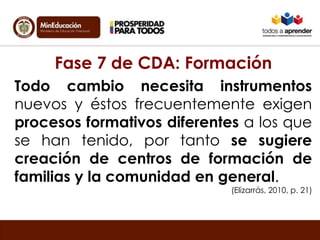 Fase 7 de CDA: Formación
Todo cambio necesita instrumentos
nuevos y éstos frecuentemente exigen
procesos formativos diferentes a los que
se han tenido, por tanto se sugiere
creación de centros de formación de
familias y la comunidad en general.
(Elizarrás, 2010, p. 21)
 