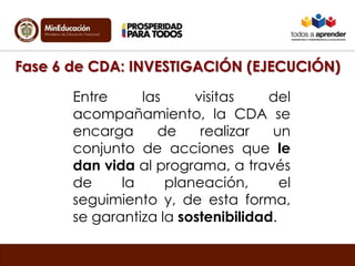 Entre las visitas del
acompañamiento, la CDA se
encarga de realizar un
conjunto de acciones que le
dan vida al programa, a través
de la planeación, el
seguimiento y, de esta forma,
se garantiza la sostenibilidad.
Fase 6 de CDA: INVESTIGACIÓN (EJECUCIÓN)
 