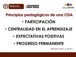 Principios pedagógicos de una CDA
• PARTICIPACIÓN
• CENTRALIDAD EN EL APRENDIZAJE
• EXPECTATIVAS POSITIVAS
• PROGRESO PERMANENTE
(Elizarrás, 2010, p. 20-21)
 