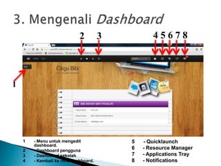 1
2 3 4 5 6 7 8
1 - Menu untuk mengedit
dashboard.
2 - Dashboard pengguna
3 - Dashboard sekolah
4 - Kembali ke mod dashboard.
5 - Quicklaunch
6 - Resource Manager
7 - Applications Tray
8 - Notifications
 