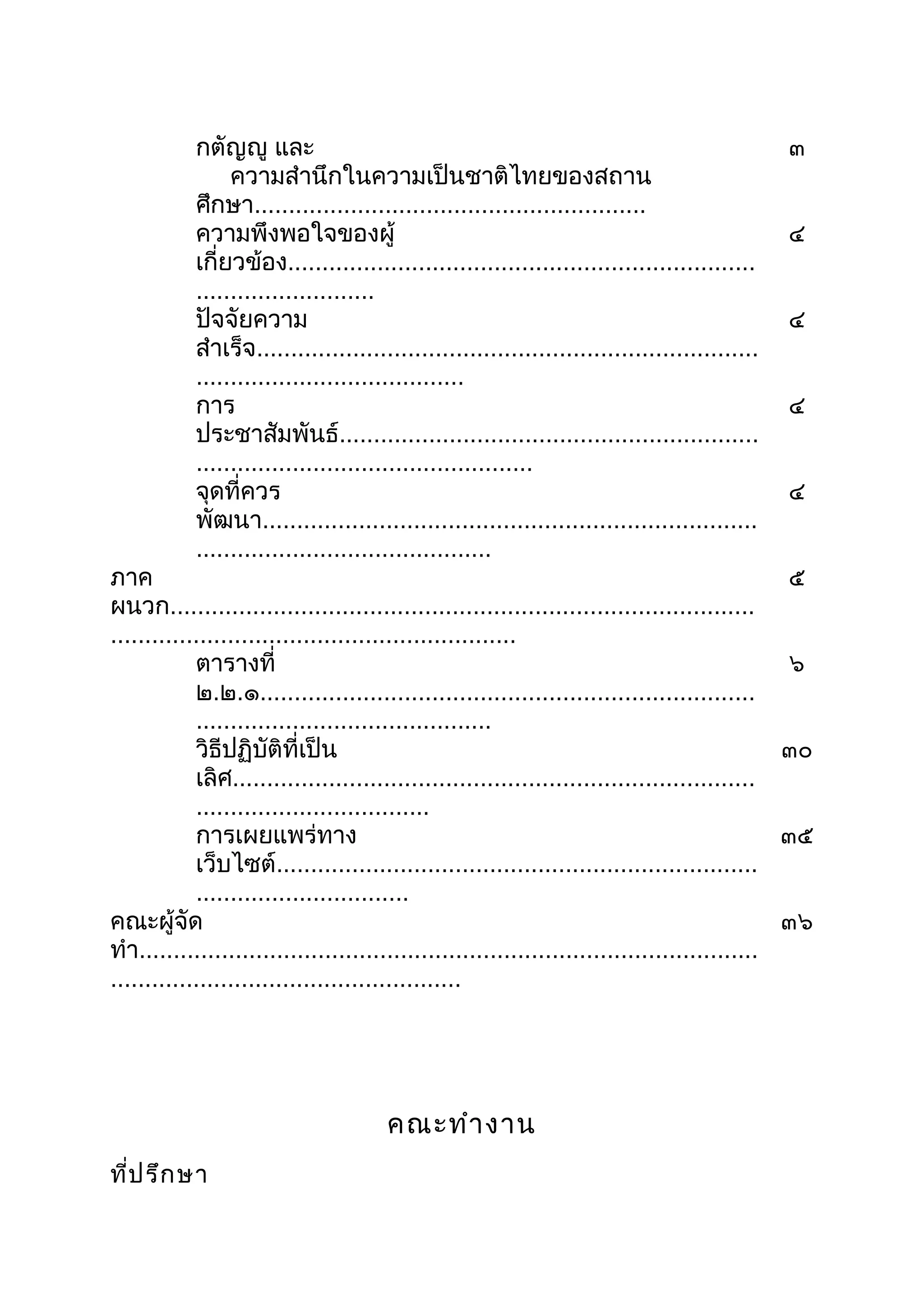 กตัญญู และ
ความสำานึกในความเป็นชาติไทยของสถาน
ศึกษา.........................................................
๓
ความพึงพอใจของผู้
เกี่ยวข้อง....................................................................
..........................
๔
ปัจจัยความ
สำาเร็จ.........................................................................
.......................................
๔
การ
ประชาสัมพันธ์.............................................................
.................................................
๔
จุดที่ควร
พัฒนา........................................................................
...........................................
๔
ภาค
ผนวก.....................................................................................
...........................................................
๕
ตารางที่
๒.๒.๑........................................................................
...........................................
๖
วิธีปฏิบัติที่เป็น
เลิศ............................................................................
..................................
๓๐
การเผยแพร่ทาง
เว็บไซต์......................................................................
...............................
๓๕
คณะผู้จัด
ทำา..........................................................................................
...................................................
๓๖
คณะทำางาน
ที่ปรึกษา
 