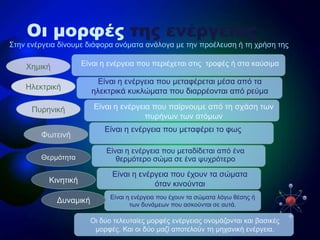 Οι μορφές της ενέργειας
Σηελ ελέργεηα δίλοσκε δηάθορα ολόκαηα αλάιογα κε ηελ προέιεσζε ή ηε τρήζε ηες
Είλαη ε ελέργεηα ποσ κεηαθέρεη ηο θφς
Είλαη ε ελέργεηα ποσ κεηαδίδεηαη από έλα
ζερκόηερο ζώκα ζε έλα υστρόηερο
Φεκηθή
Είλαη ε ελέργεηα ποσ κεηαθέρεηαη κέζα από ηα
ειεθηρηθά θσθιώκαηα ποσ δηαρρέοληαη από ρεύκα
Ηιεθηρηθή
Θερκόηεηα
Πσρεληθή
Φφηεηλή
Είλαη ε ελέργεηα ποσ παίρλοσκε από ηε ζτάζε ηφλ
πσρήλφλ ηφλ αηόκφλ
Κηλεηηθή
Είλαη ε ελέργεηα ποσ έτοσλ ηα ζώκαηα
όηαλ θηλούληαη
Είλαη ε ελέργεηα ποσ έτοσλ ηα ζώκαηα ιόγφ ζέζες ή
ηφλ δσλάκεφλ ποσ αζθούληαη ζε ασηά.
Δσλακηθή
Είλαη ε ελέργεηα ποσ περηέτεηαη ζηης ηροθές ή ζηα θαύζηκα
Οη δύο ηειεσηαίες κορθές ελέργεηας ολοκάδοληαη θαη βαζηθές
κορθές. Καη οη δύο καδί αποηειούλ ηε κεταληθή ελέργεηα.
 