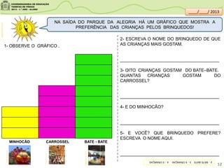 NA SAÍDA DO PARQUE DA ALEGRIA HÁ UM GRÁFICO QUE MOSTRA A
PREFERÊNCIA DAS CRIANÇAS PELOS BRINQUEDOS!
MINHOCÃO CARROSSEL BATE - BATE
1- OBSERVE O GRÁFICO .
I
I
I
I
I
I
I
I
I
I
I
I
I
I
I
I
I
I
I
I
I
I
I
I
I
I
I
I
I
I
I
I
I
I
I
I
I
I
2- ESCREVA O NOME DO BRINQUEDO DE QUE
AS CRIANÇAS MAIS GOSTAM.
_________________________________________
3- OITO CRIANÇAS GOSTAM DO BATE–BATE.
QUANTAS CRIANÇAS GOSTAM DO
CARROSSEL?
_________________________________________
4- E DO MINHOCÃO?
_________________________________________
5- E VOCÊ? QUE BRINQUEDO PREFERE?
ESCREVA O NOME AQUI.
_________________________________________
cidadesaopaulo.olx.com.br
guia.folha.uol.com.br
pequenopolisba.com.br
clipartsdahora.com.br
2BATE-BATE35CRIANÇAS43CRIANÇAS
12
____/____/ 2013
 