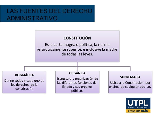 1.las fuentes del derecho administrativo