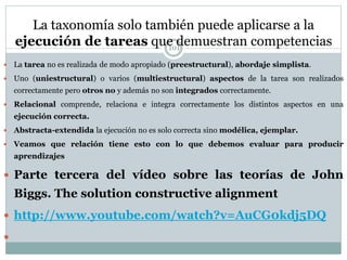 101
La taxonomía solo también puede aplicarse a la
ejecución de tareas que demuestran competencias
 La tarea no es realizada de modo apropiado (preestructural), abordaje simplista.
 Uno (uniestructural) o varios (multiestructural) aspectos de la tarea son realizados
correctamente pero otros no y además no son integrados correctamente.
 Relacional comprende, relaciona e integra correctamente los distintos aspectos en una
ejecución correcta.
 Abstracta-extendida la ejecución no es solo correcta sino modélica, ejemplar.
 Veamos que relación tiene esto con lo que debemos evaluar para producir
aprendizajes
 Parte tercera del vídeo sobre las teorías de John
Biggs. The solution constructive alignment
 http://www.youtube.com/watch?v=AuCG0kdj5DQ

 