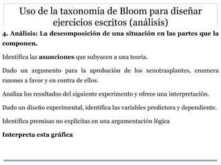 113
Uso de la taxonomía de Bloom para diseñar
ejercicios escritos (análisis)
4. Análisis: La descomposición de una situación en las partes que la
componen.
Identifica las asunciones que subyacen a una teoría.
Dado un argumento para la aprobación de los xenotrasplantes, enumera
razones a favor y en contra de ellos.
Analiza los resultados del siguiente experimento y ofrece una interpretación.
Dado un diseño experimental, identifica las variables predictora y dependiente.
Identifica premisas no explicitas en una argumentación lógica
Interpreta esta gráfica
 