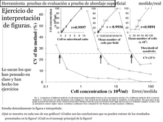 121
Ejercicio de
interpretación
de figuras.
Estudia detenidamente la figura e interprétala:
¿Qué se muestra en cada uno de sus gráficos? ¿Cuáles son las conclusiones que se pueden extraer de los resultados
presentados en la figura? ¿Cuál es el mensaje principal de la figura?
Lo sacan los que
han pensado en
clase y han
hecho los
ejercicios
Herramienta pruebas de evaluación a prueba de abordaje superficial medido/real
Error/medida
 