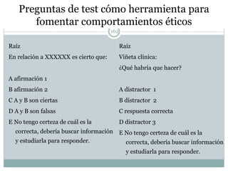 Preguntas de test cómo herramienta para
fomentar comportamientos éticos
Raíz
En relación a XXXXXX es cierto que:
A afirmación 1
B afirmación 2
C A y B son ciertas
D A y B son falsas
E No tengo certeza de cuál es la
correcta, debería buscar información
y estudiarla para responder.
162
Raíz
Viñeta clínica:
¿Qué habría que hacer?
A distractor 1
B distractor 2
C respuesta correcta
D distractor 3
E No tengo certeza de cuál es la
correcta, debería buscar información
y estudiarla para responder.
 