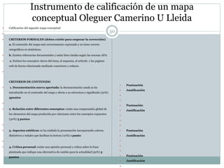 Instrumento de calificación de un mapa
conceptual Oleguer Camerino U Lleida
 Calificación del segundo mapa conceptual

 CRITERIOS FORMALES (deben existir para empezar la corrección)
a. El contenido del mapa está correctamente expresado y no tiene errores
ortográficos ni sintácticos.
 b. Existen referencias documentales y están bien citadas según las normas APA:
 c. Existen los conceptos claves del tema, el esquema, el artículo y las paginas
web de forma relacionada mediante conectores y enlaces.

CRITERIOS DE CONTENIDO
 1. Documentación nueva aportada: la documentación usada se ha
introducido en el contenido del mapa y afecta a su estructura y significado (30%)
3puntos

 2. Relación entre diferentes conceptos: existe una comprensión global de
los elementos del mapa producido por relaciones entre los conceptos expuestos
(30%) 3 puntos

 3. Aspectos estéticos: se ha cuidado la presentación incorporando colores,
distintivos y señales que facilitan la lectura (10%) 1 punto

 4. Crítica personal: existe una opinión personal y crítica sobre la frase
planteada que indique una alternativa de cambio para la actualidad (30%) 3
puntos
 Puntuación
 Justificación


 Puntuación
 Justificación



 Puntuación
 Justificación



 Puntuación
 Justificación

30
 