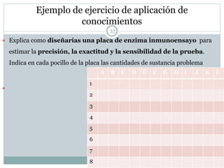 Ejemplo de ejercicio de aplicación de
conocimientos
 Explica como diseñarías una placa de enzima inmunoensayo para
estimar la precisión, la exactitud y la sensibilidad de la prueba.
Indica en cada pocillo de la placa las cantidades de sustancia problema

A B C D E F G H I J K L
1
2
3
4
5
6
7
8
33
 