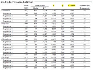 69
Crédito ECTS realidad o ficción
 
