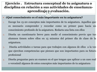 Ejercicio . Estructura conceptual de tu asignatura o
disciplina en relación a sus actividades de enseñanza-
aprendizaje y evaluación.
92
 ¿Qué conocimiento es el más importante en tu asignatura?
1. Escoge los 15-20 conceptos más importantes de tu asignatura. Aquellos que
es necesario comprender y recordar como un primer paso hacia un
conocimiento profundo de la asignatura. Redacta una lista con ellos
2. Diseña un cuestionario breve para medir el conocimiento previo que tus
alumnos tienen sobre ellos en 15 minutos del primer día de clase de la
asignatura.
3. Diseña actividades o tareas para que trabajen con algunos de ellos a la vez
que ejercitan competencias que pienses que son importantes para su futuro
profesional
4. Diseña preguntas para un examen en el que tengan que aplicar a un caso real
o verosímil algunos de estos conceptos más importantes de tu asignatura
 