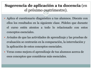Sugerencia de aplicación a tu docencia (en
el próximo cuatrimestre).93
 Aplica el cuestionario diagnóstico a tus alumnos. Discute con
ellos los resultados en la siguiente clase. Pídeles que durante
el curso estén atentos a todo lo relacionado con estos
conceptos esenciales.
 Avísales de que las actividades de aprendizaje y las pruebas de
evaluación se centrarán en la comparación, la interrelación y
la aplicación de estos conceptos esenciales.
 Veras como mejora el aprendizaje de tus alumnos acerca de
esos conceptos que consideras más esenciales.
 