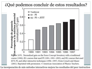 ¿Qué podemos concluir de estos resultados?
Porcentajedeganancia
Conrespectoalamáximapotencial
La incorporación de más métodos interactivos mejora los resultados del peer instruction
PI
PI + JITT
 
