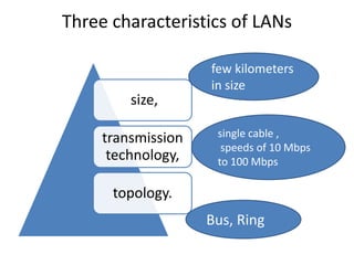 types of computer networks, protocols and standards | PPT