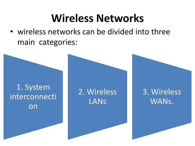 types of computer networks, protocols and standards