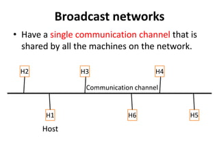 types of computer networks, protocols and standards | PPT image.