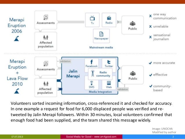 Double Your Revenue With These 5 Recommendations on Instagram Followers Free 2000