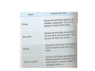 1. geografia econòmica 2