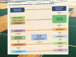 1. geografia econòmica 2