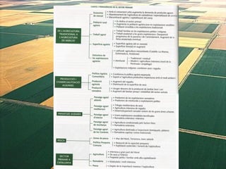 1. geografia econòmica 2