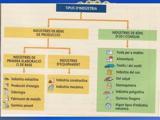 1. geografia econòmica 2
