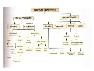 1. geografia econòmica 2