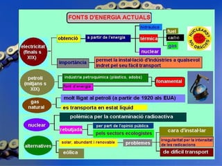 1. geografia econòmica 2