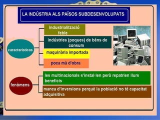 1. geografia econòmica 2