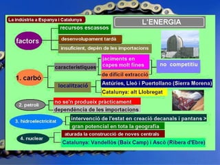 1. geografia econòmica 2