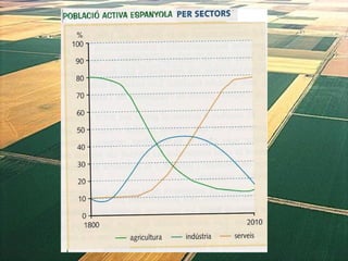 1. geografia econòmica 2