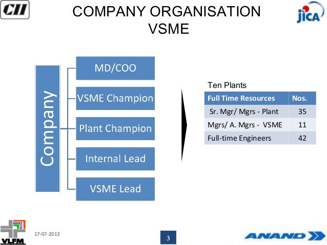 a successful case study presentation on visionary sme programme by a sme full form