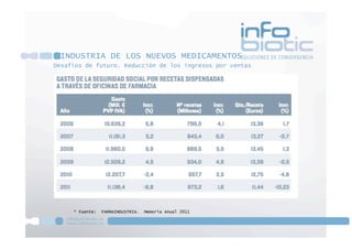 Desafíos de futuro. Reducción de los ingresos por ventas
* Fuente: FARMAINDUSTRIA. Memoria Anual 2011
INDUSTRIA DE LOS NUEVOS MEDICAMENTOS
 