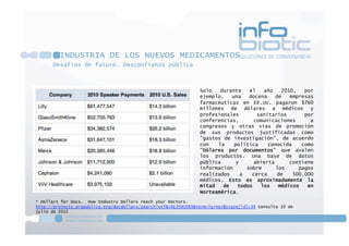 Desafíos de futuro. Desconfianza pública
* Dollars for Docs. How Industry Dollars reach your Doctors.
http://projects.propublica.org/docdollars/search?utf8=%E2%9C%93&term=Turner&state[id]=39 Consulta 10 de
julio de 2012
Solo durante el año 2010, por
ejemplo, una docena de empresas
farmacéuticas en EE.UU. pagaron $760
millones de dólares a médicos y
profesionales sanitarios por
conferencias, comunicaciones a
congresos y otras vías de promoción
de sus productos justificadas como
"gastos de investigación”, de acuerdo
con la política conocida como
"Dólares por documentos” que avalen
los productos. Una base de datos
pública y abierta contiene
información sobre los pagos
realizados a cerca de 500.000
médicos. Esto es aproximadamente la
mitad de todos los médicos en
Norteamérica.
INDUSTRIA DE LOS NUEVOS MEDICAMENTOS
 