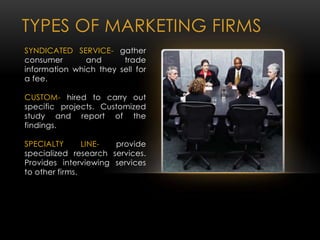 TYPES OF MARKETING FIRMS
SYNDICATED SERVICE- gather
consumer and trade
information which they sell for
a fee.
CUSTOM- hired to carry out
specific projects. Customized
study and report of the
findings.
SPECIALTY LINE- provide
specialized research services.
Provides interviewing services
to other firms.
 