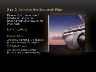Step 2: Develop the Research Plan
Develop the most efficient
plan for gathering the
needed data and how much
it will cost .
DATA SOURCES
PRIMARY DATA
Are freshly gathered for a specific
purpose for a specific project.
SECONDARY DATA
Are collected from another
purpose and is already existing.
 
