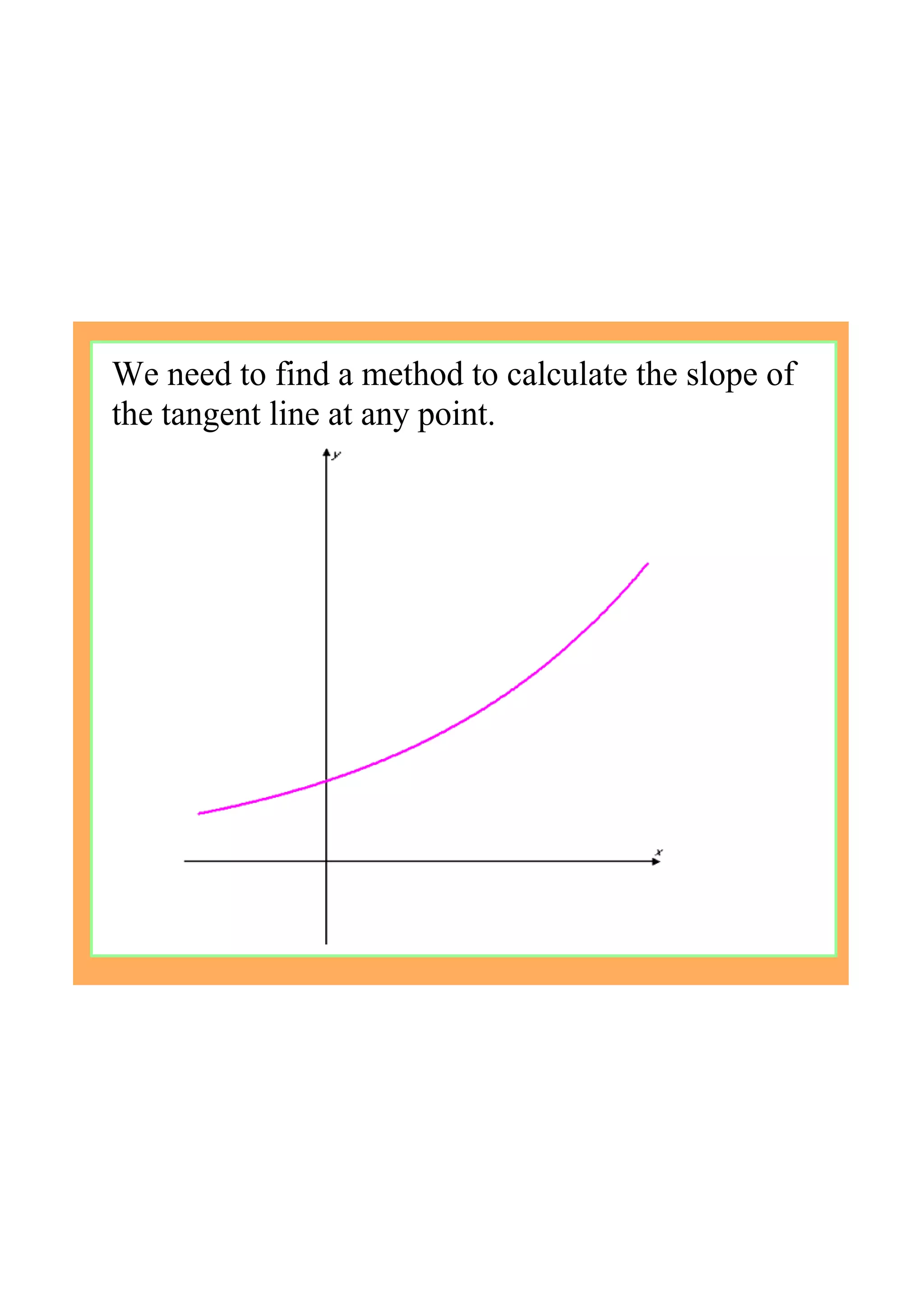 We need to find a method to calculate the slope of 
the tangent line at any point.
 